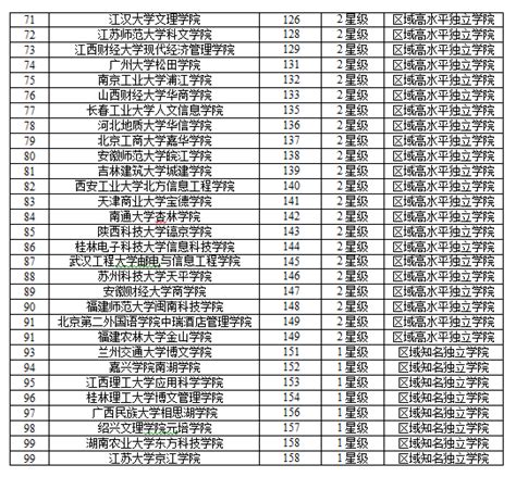 安徽省民办院校排名及最低分数线一览：有哪些民办大学(2023参考)