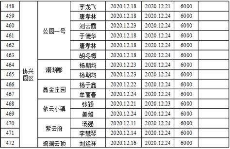 全省拟认定化工园区名单（第一批）公示，广安新桥化工园区上榜_四川在线