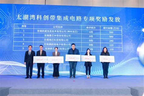 80多个项目签约落地无锡滨湖 总投资超600亿元凤凰网江苏_凤凰网