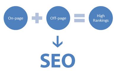 15 Quick SEO Wins (To Improve Your Rankings)