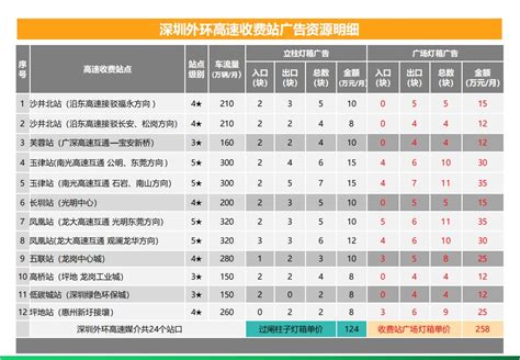 2022深圳电费收费标准，附供电营业厅网点 - 民生 - 深圳都市圈