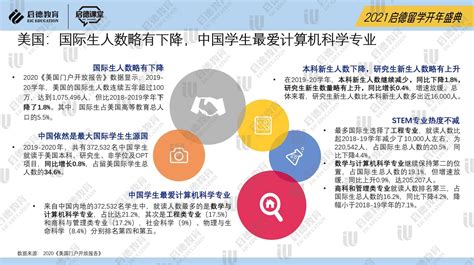 留学行业分析报告_2021-2027年中国留学市场深度研究与市场需求预测报告_中国产业研究报告网