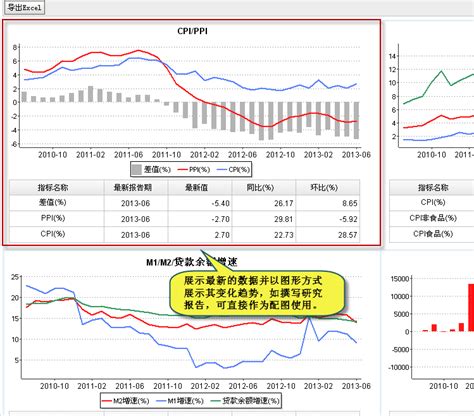 2023年1-2月主要经济指标图表-阳春市人民政府门户网站
