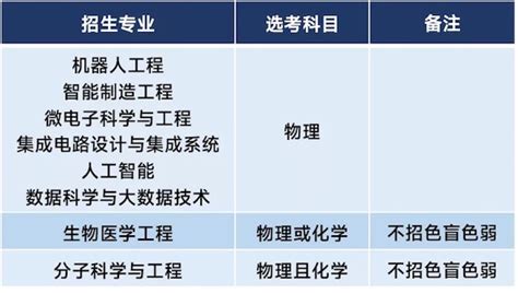 八个新工科专业“631”综评录取 华南理工发布2022年上海市综合评价招生简章 _教育_新民网