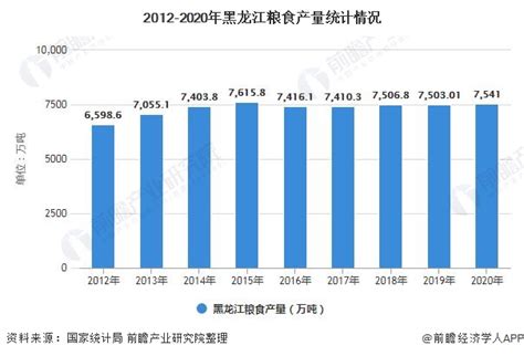 黑龙江大学的市场营销专业分数线(附2020-2022最低分排名怎么样)
