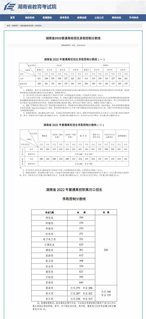 艺术类舞蹈2020年本科录取分数线(历年舞蹈艺术生高考分数线)