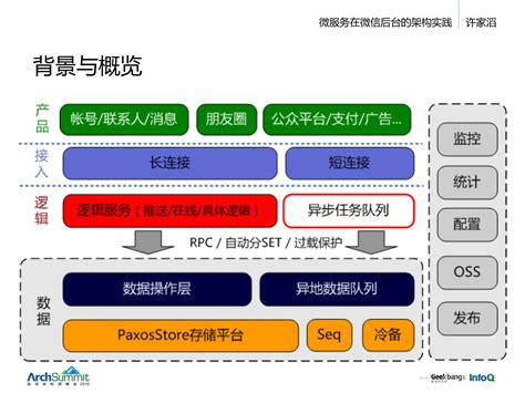 企业微信组织架构同步优化的思路与实操演练-架构-火龙果软件