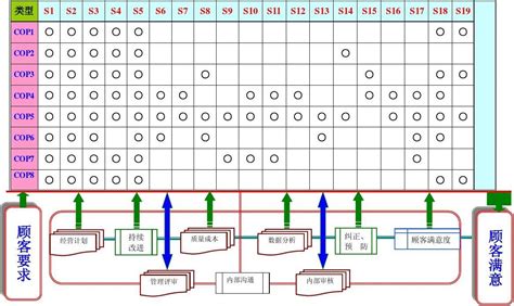 干货：45张PPT解析矩阵型组织结构设计 - 物流指闻
