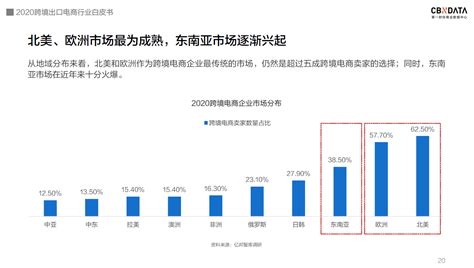 2019上半年中国家电市场报告：线上销售贡献首超40%