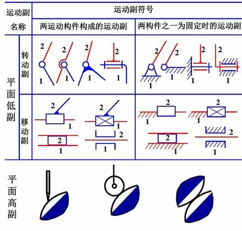 直接机械运动和机械运动的区别(机械运动的具体形式有哪些)