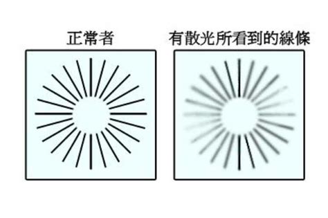散光图图片