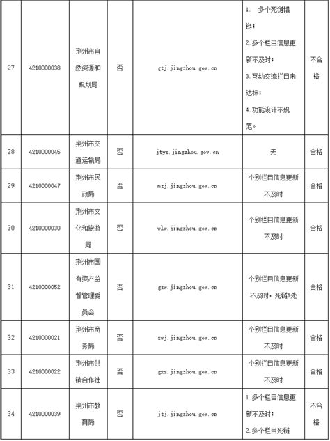 2021年湖北荆州市市直机关(单位)公开遴选公务员笔试公告