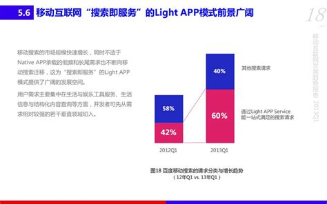 Android在中国发展情况和预期 - 易观