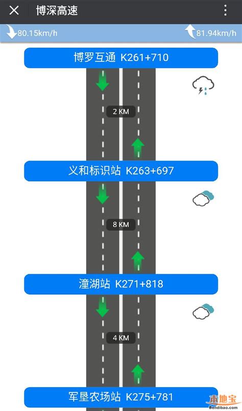 广东高速实时路况查询方式一览 - 深圳本地宝
