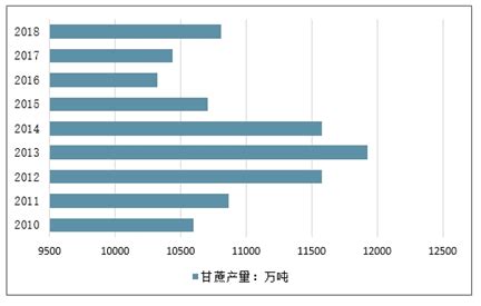 甘蔗市场分析报告_2021-2027年中国甘蔗市场研究与市场全景评估报告_中国产业研究报告网