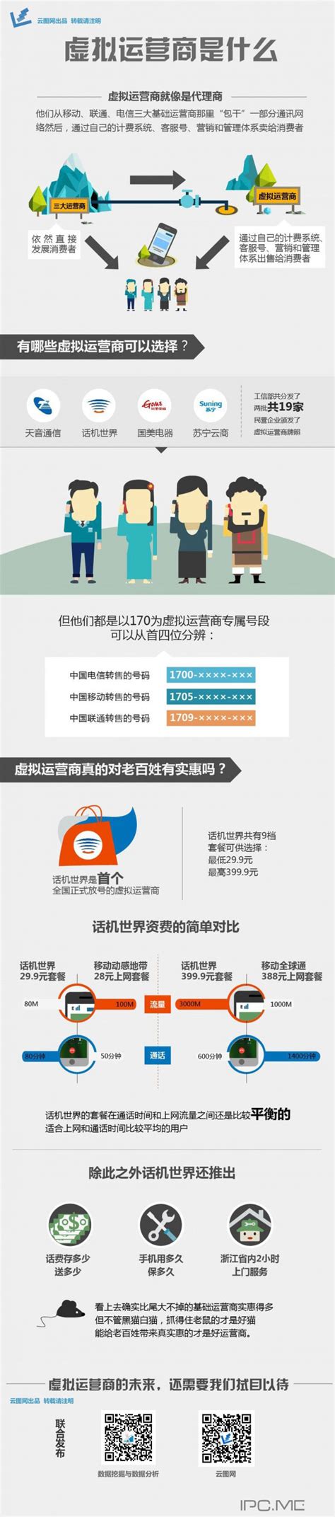 2018年中国虚拟运营商行业定义及自建系统功能架构分析（图） - 观研报告网