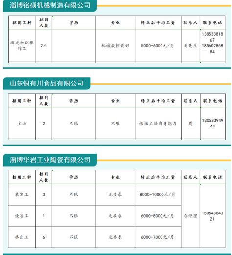 ★【报名统计】2022淄博各区县事业单位招聘教师（6月24日14:00统计）