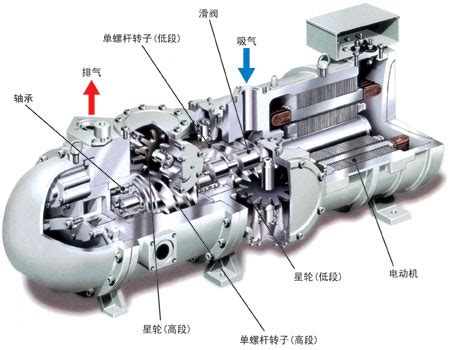 涡旋压缩机结构、工作过程及主要特点_富达空压机|富达空气压缩机|富达螺杆空压机|富达空压机厂家直销