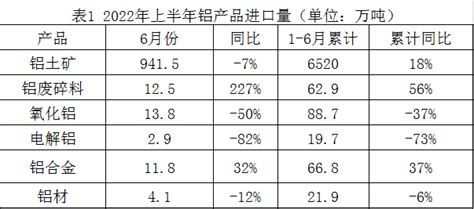 铝锭交易报价，长江有色金属现货市场铝锭2020年07月13日最新报价