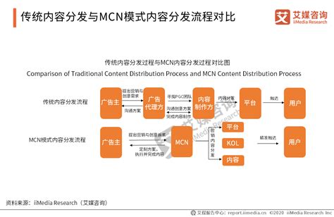 胡静：MCN机构应如何布局法律矩阵 - 增长黑客