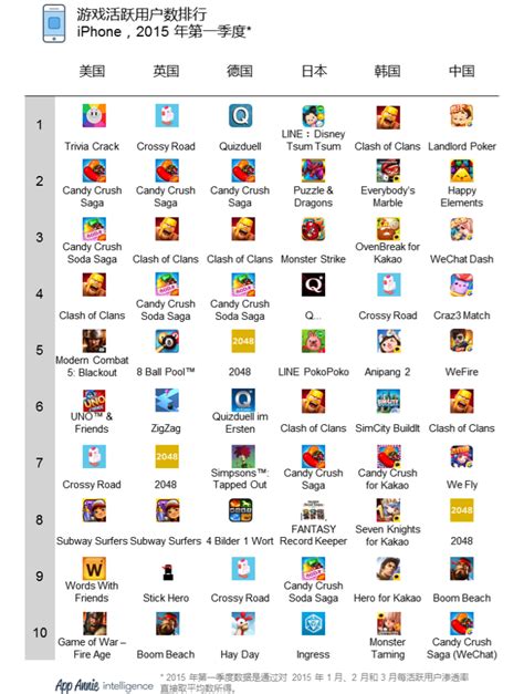 一月手机app用户活跃度排行榜-软件技巧-ZOL软件下载