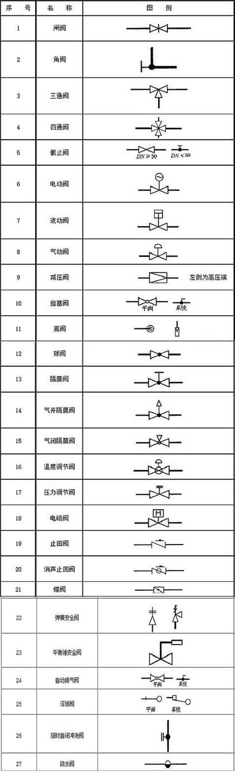 阀门图例符号大全图片