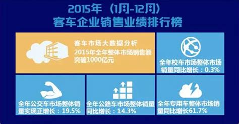 2015年（1月-12月）客车企业销量业绩排行榜_中国客车信息网