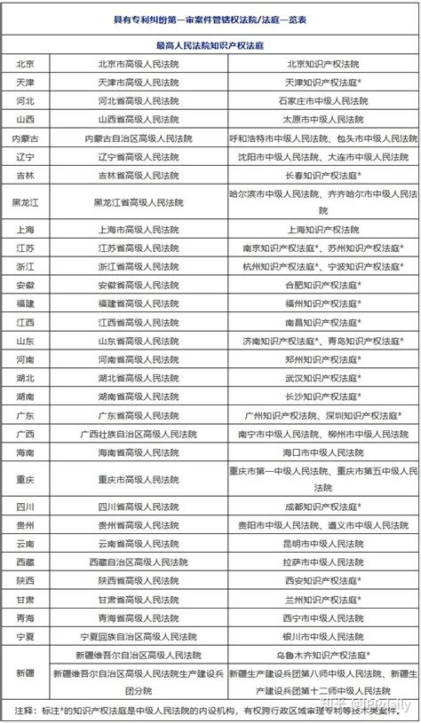 2013上海公务员招录第一中级人民法院职位A类分数线_word文档在线阅读与下载_文档网