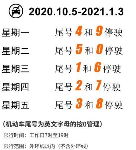 2020天津限号10月最新规定_旅泊网
