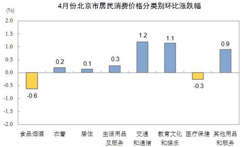 居民价格消费指数(中国近十年cpi指数图)-慧博投研资讯