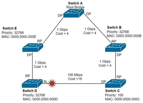 中央网络开关连接ERAnetRJ45端口的网状电缆插头脑座高清图片下载-正版图片307707709-摄图网