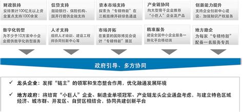 基金经理最新动向：易方达刘武(科技创新及新兴成长基金经理) - 知乎