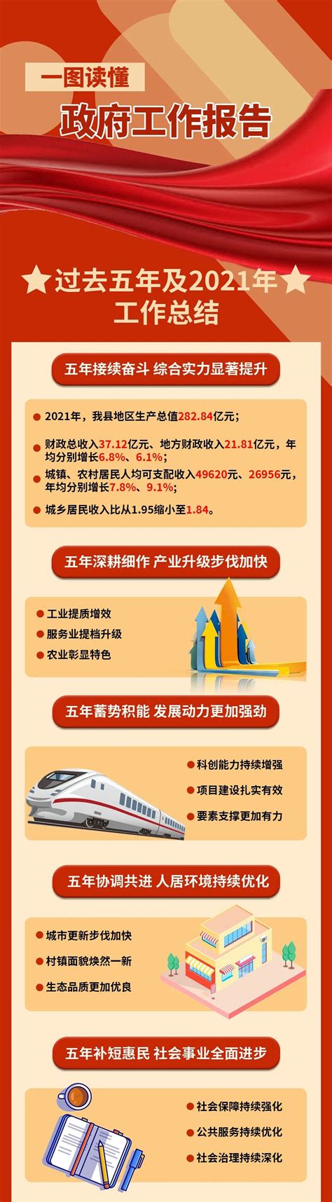 SVG | 从2023政府工作报告读出中国信心_手机新浪网