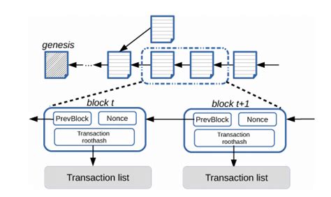 规模化区块链应用实践的必然选择之三：跨链 - 知乎