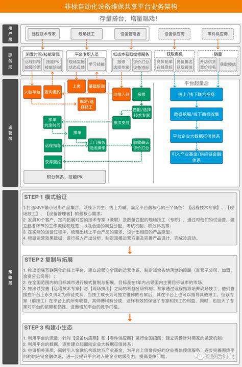 非标机械设备设计-广州精井机械设备公司