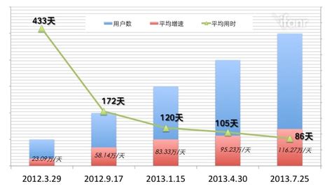 《2016中国微商行业发展研究报告》|客一客