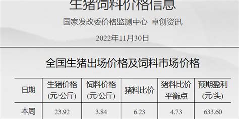 2019年上半年中国猪价走势分析及2019年下半年猪价走势预测[图]_智研咨询