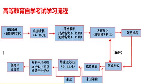 武汉市自考法学本科官方报名入口（2023年春季考试注册流程详细）|中专网