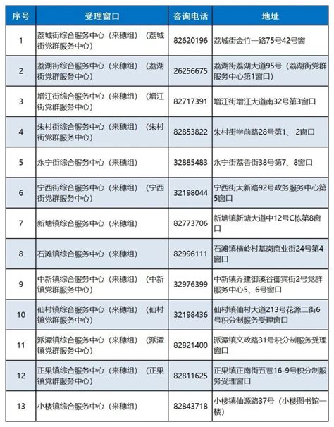 2023广州增城积分入学最新消息（积分申请+条件+网点）- 广州本地宝