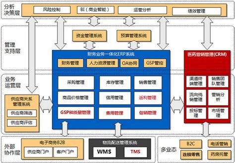 医药企业深度营销-PPT-创赛网-CNCHUANGSAI创赛中国