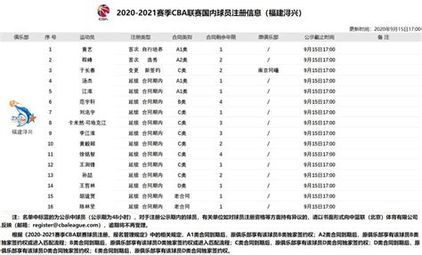 2020-2021福建男篮CBA球赛队员名单最新汇总- 泉州本地宝