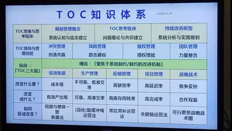 TOC知识体系-企业官网