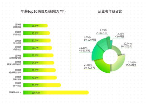 2020年一季度中国城市用人需求与求职人员、各行业人才吸引指数及人才流动率趋势分析[图]_智研咨询