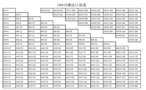 不要只值得九九乘法表，给孩子更高要求的大九九乘法口诀表来了_晓慧学习资料网