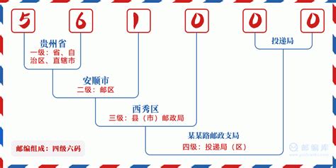 561000：贵州省安顺市 邮政编码查询 - 邮编库 ️