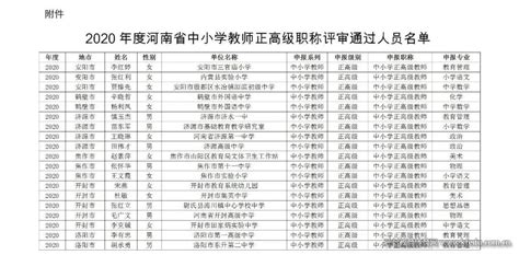 公示！2020河南中小学教师正高级职称评审通过人员名单-开封市教育体育局