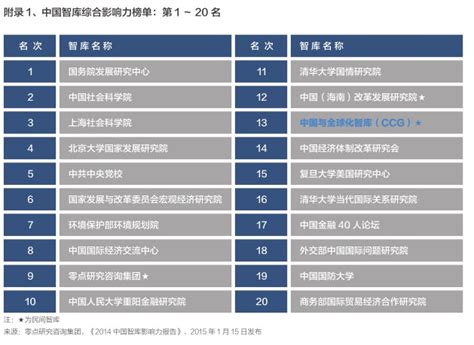 CCG双揽2014国内国际智库排行榜民间智库三甲、大陆智库第12名