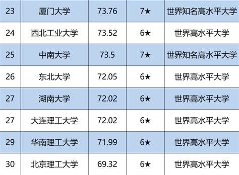 中国十大名校是哪些大学？2020中国大学排名一览表