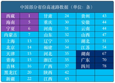 云南省16个市州最新高速公路里程汇总，昆明居首_云南数据_聚汇数据