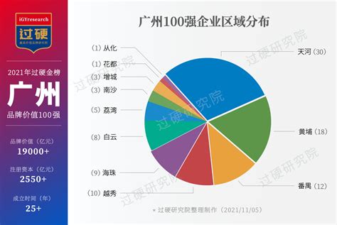 最新广州100强企业排名 2021广州百强企业名单